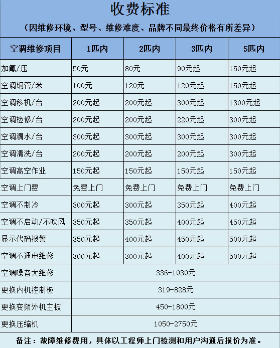 空調收費標準